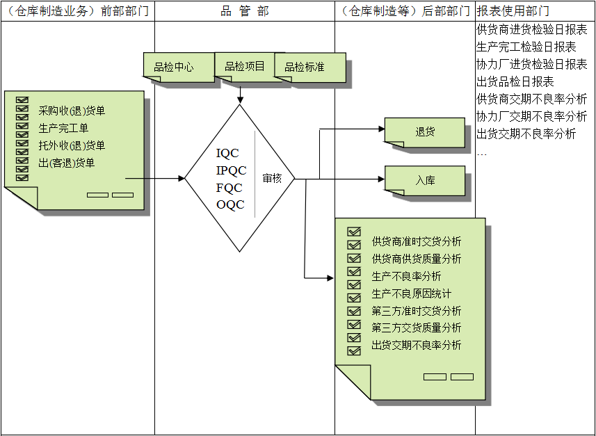 佛山ERP软件