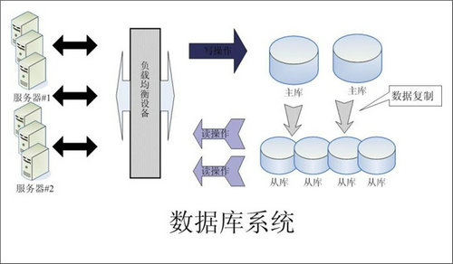 ERP软件