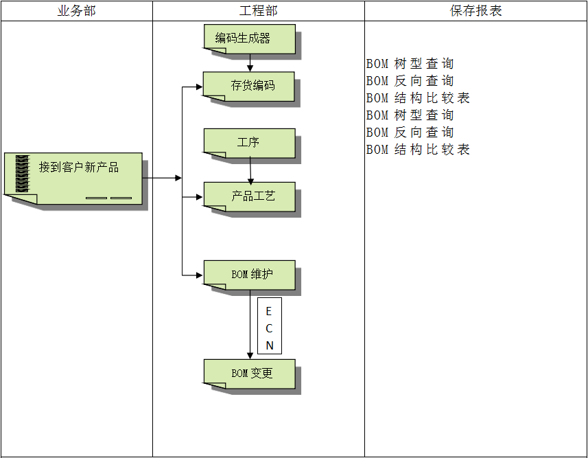 ERP系统