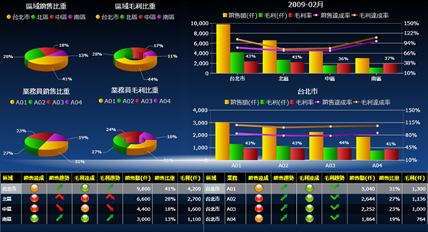 erp有什么优点？